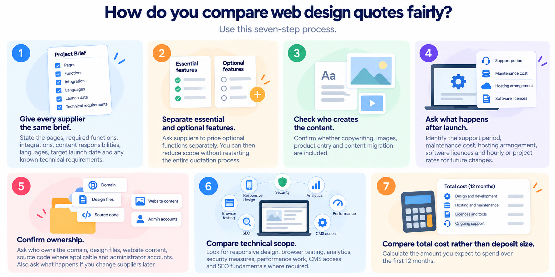 How Much Should You Pay for Web Design in Malaysia