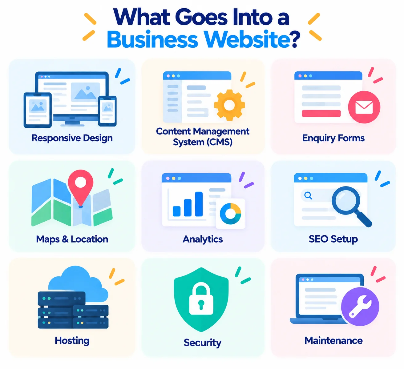 Nine elements of a business website, from responsive design, CMS and enquiry forms to hosting, security and maintenance