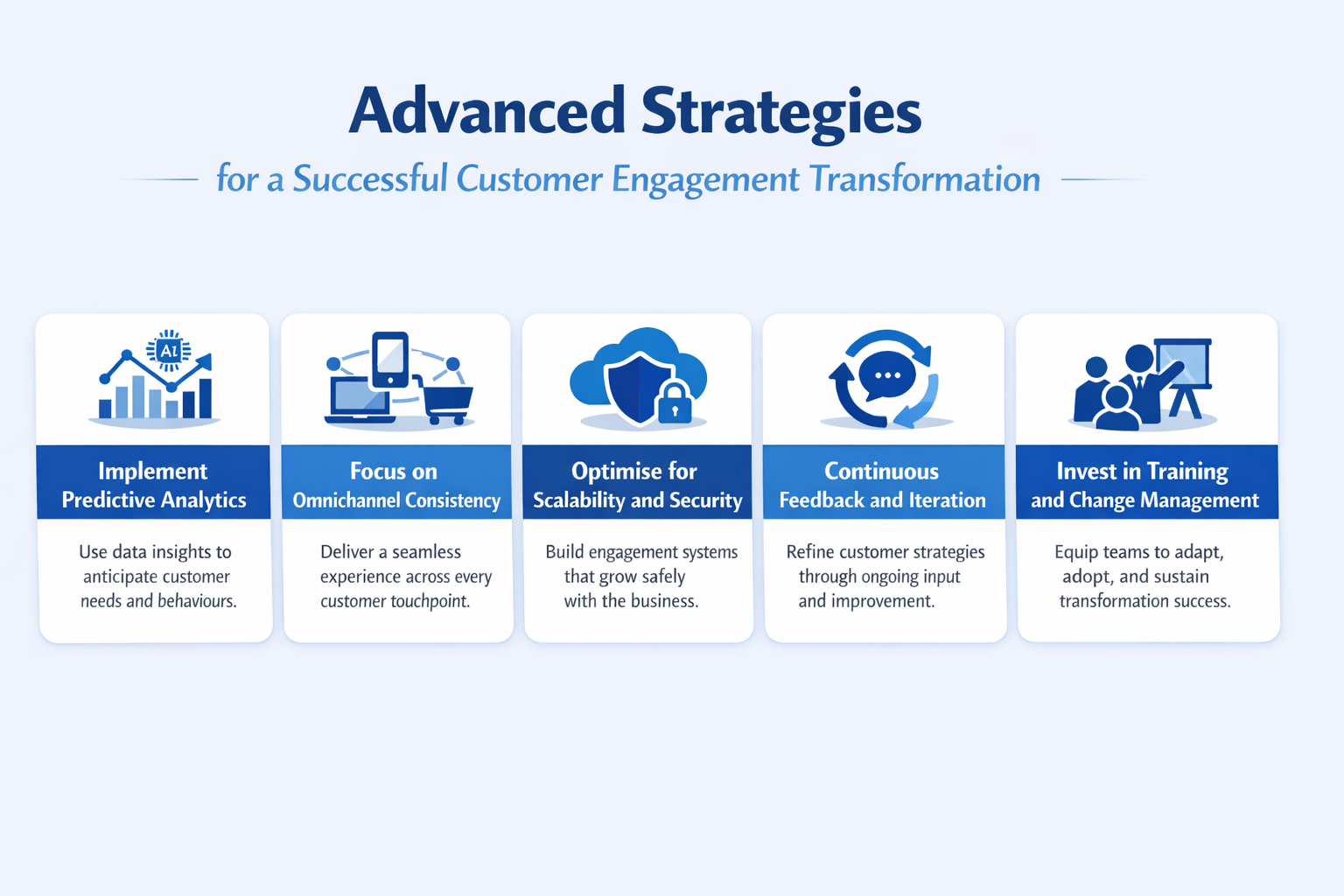 Digital Transformation In Customer Experience Strategies That Work