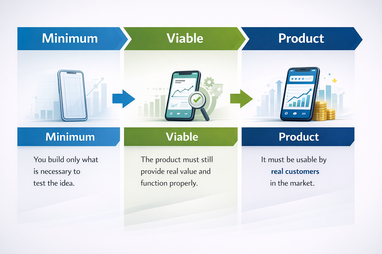 Minimum Viable Product MVP What It Is Why It Matters And Examples