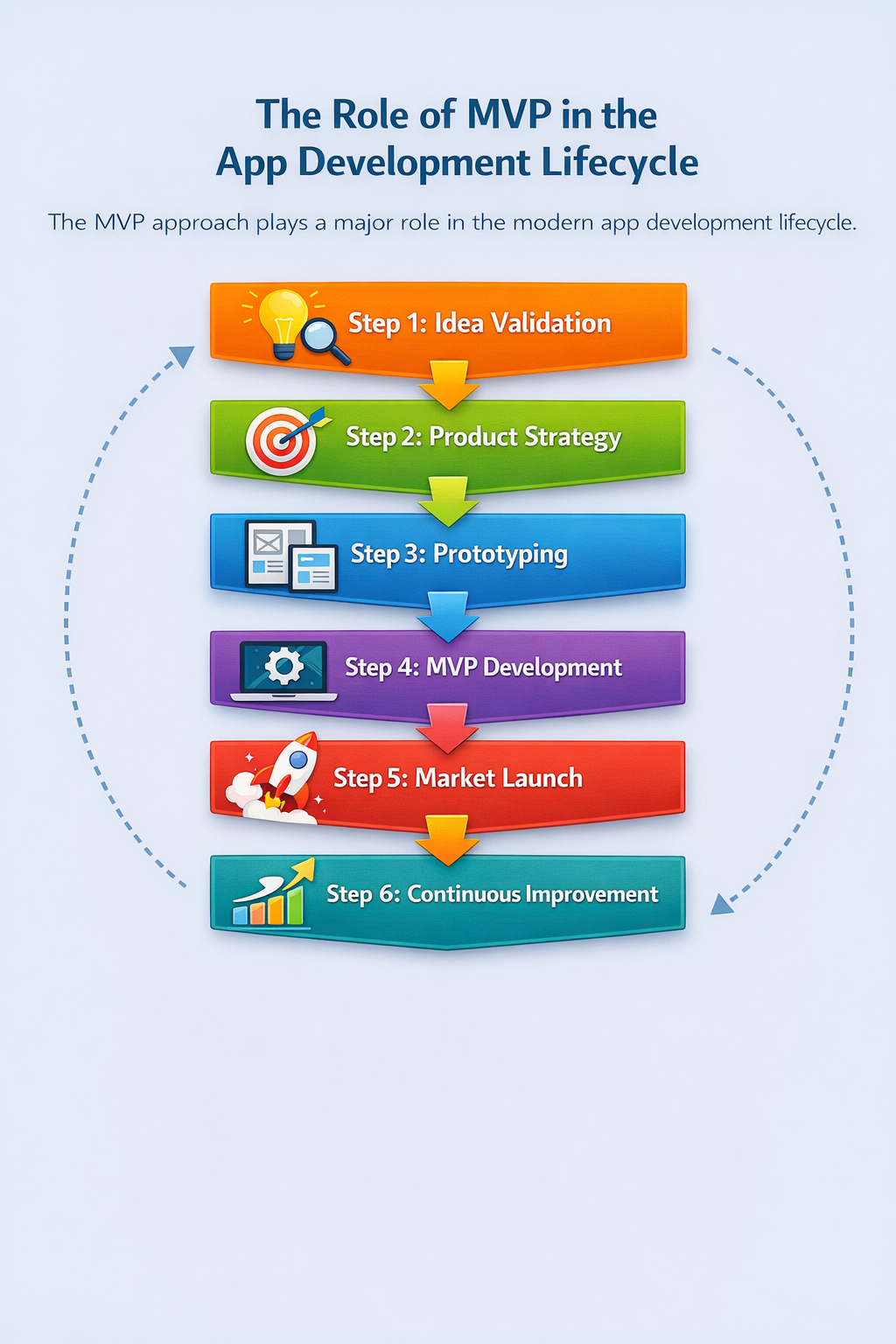 Minimum Viable Product MVP What It Is Why It Matters And Examples