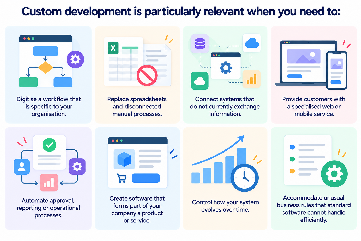 Custom Software Development What to Know Before You Invest