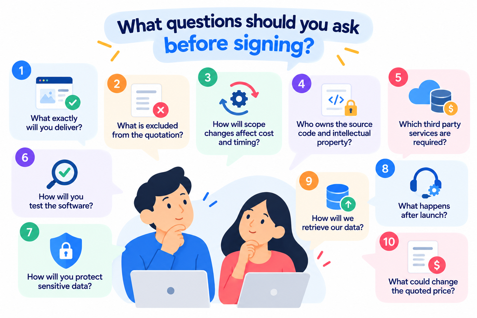 Custom Software Development What to Know Before You Invest